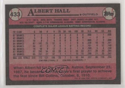 1989 Topps Blank Front Albert Hall #433 0b6