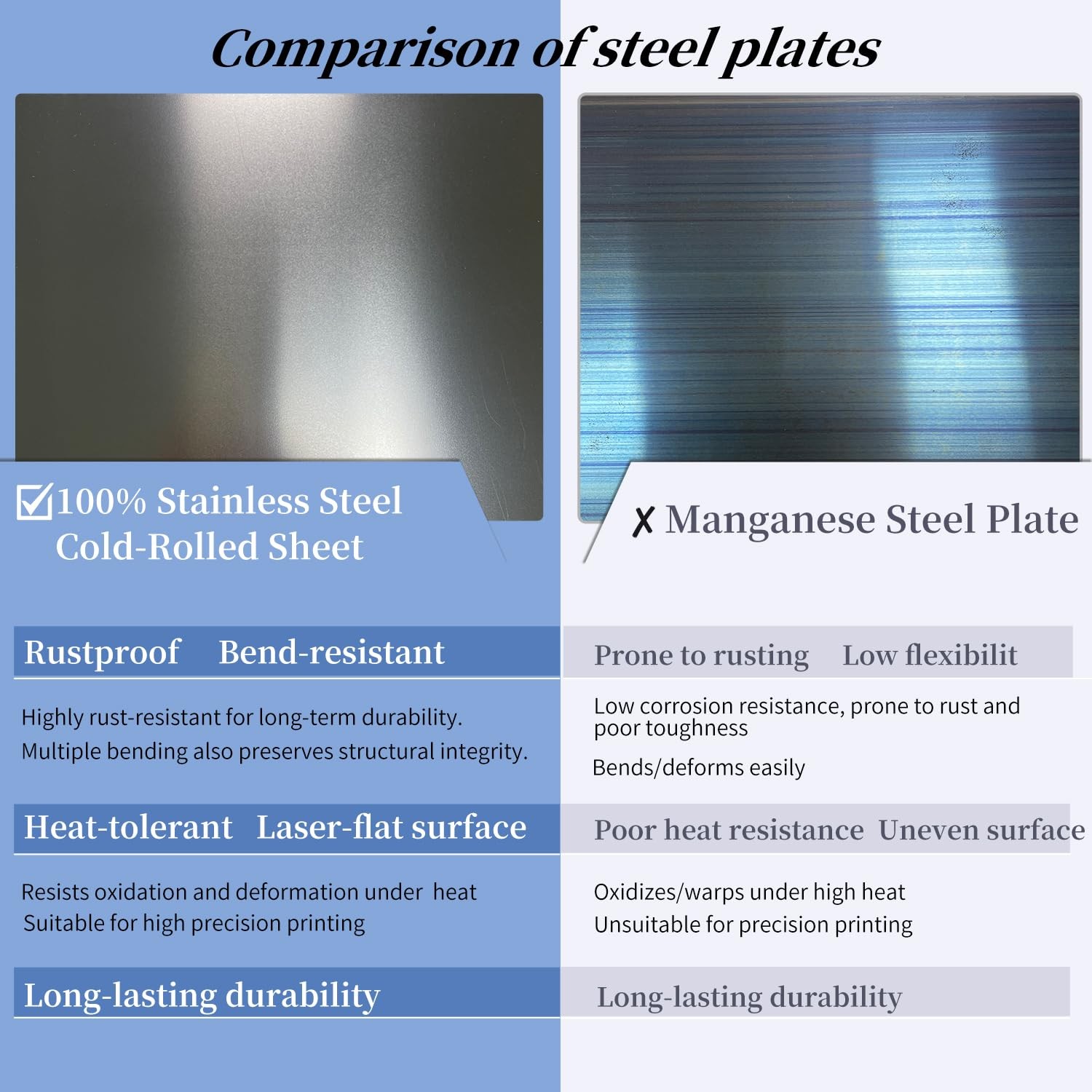 3D Printer 230x150mm PEI Sheet【Double Sided Textured/Smooth】Spring Steel Flex...