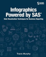 Infographics Powered By SAS Data Visualization Techniques For Business Reporting