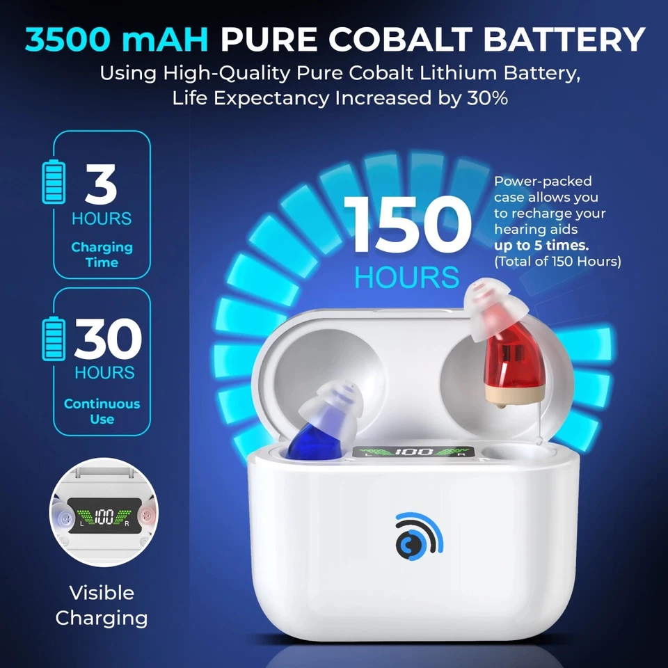 Ultra Invisible Hearing Aids for Seniors In-Ear Noise Canceling Pair New - Image 2 of 4