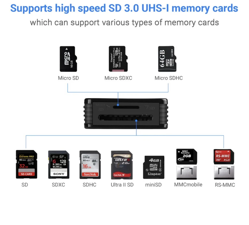 USB Type C to Card Reader Adapter SD Card Reader For MacBook Pro Laptop - Image 3 of 4