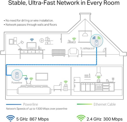 TP-LINK INTD Powerline TL-WPA8631P AV1300-AC1200-Gigabit-WLAN-Powerline mit Stec - Photo 4/10