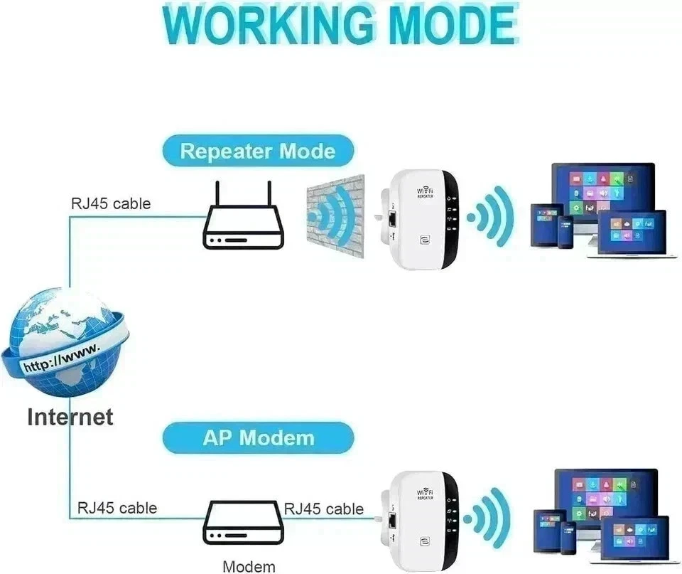 WiFi Extender Signal Booster Up to 5000sq.ft and 45 Devices, WiFi Range Extender