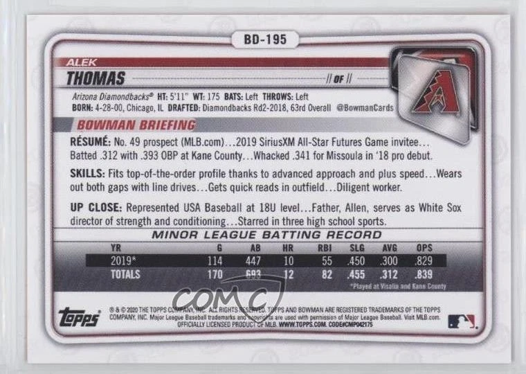 2020 Bowman Draft Red Border /5 Alek Thomas #BD-195 - Image 2 of 2