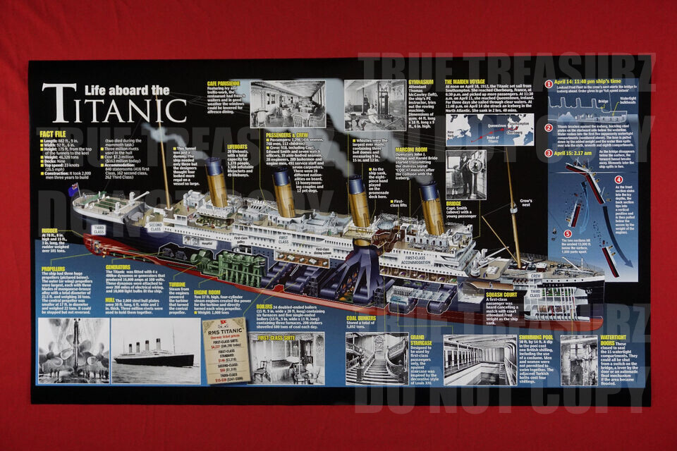 RMS Titanic Ship Historical Facts Specs Class Turbine Ocean Poster