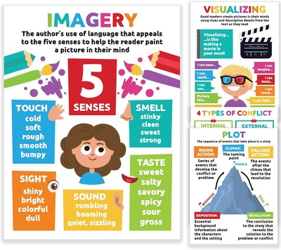 Reading Comprehension Posters Pack 2, 12 Charts 110lb Cardstock Classroom Decor