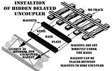SCALELIKE HO UN-101-HO HIDDEN UNDERTRACK UNCOUPLER MAGNET PROUDLY MADE IN USA