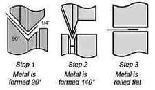 Mittler Brothers 201-038 Hem Roll Set Combo