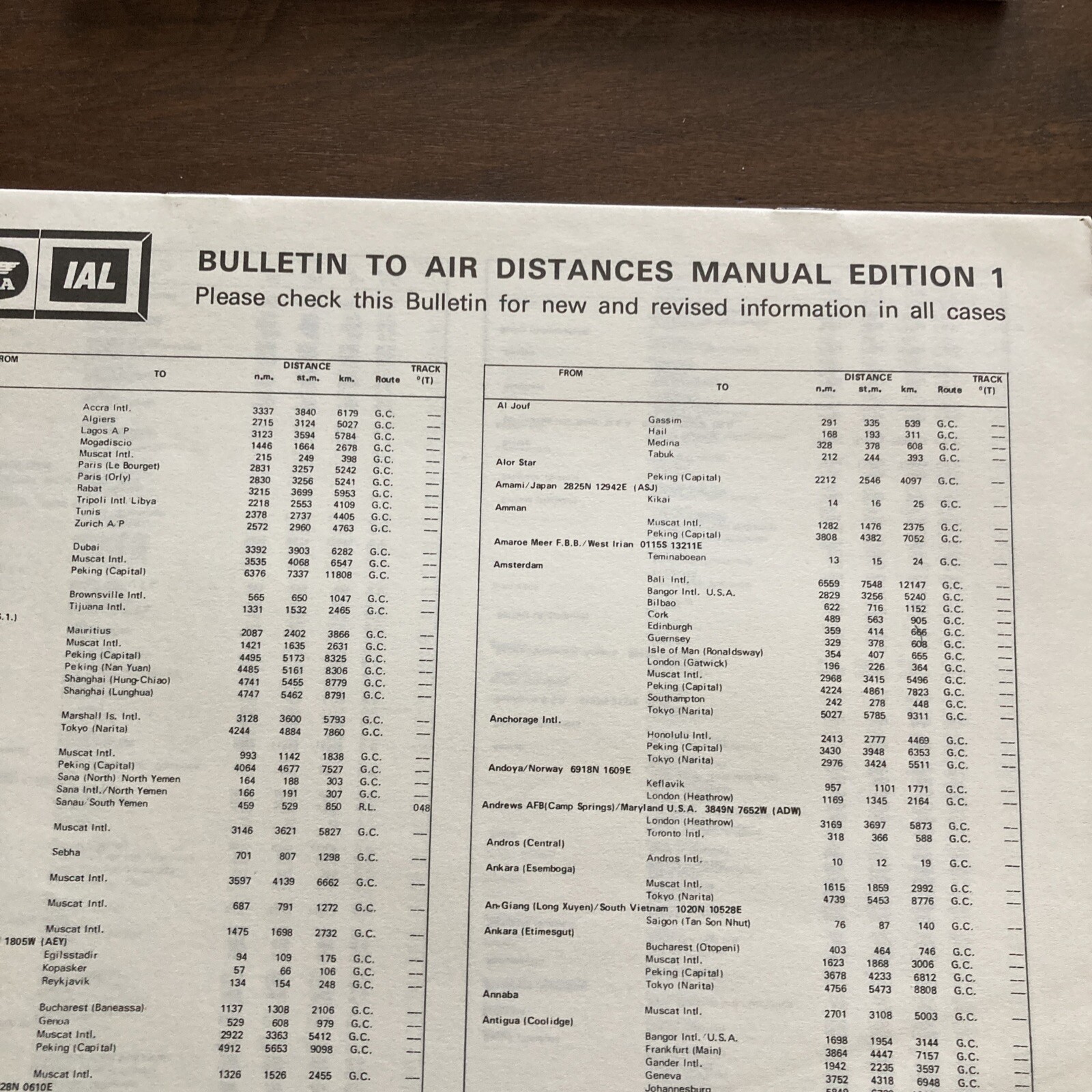 IATA 1st Edition Air Distance Manual 1974 & 1978. National Aviation