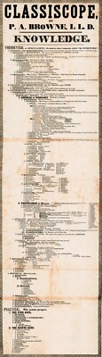 1846 Classiscope Chart - Shows Classification Diagram of Science - Poster Print