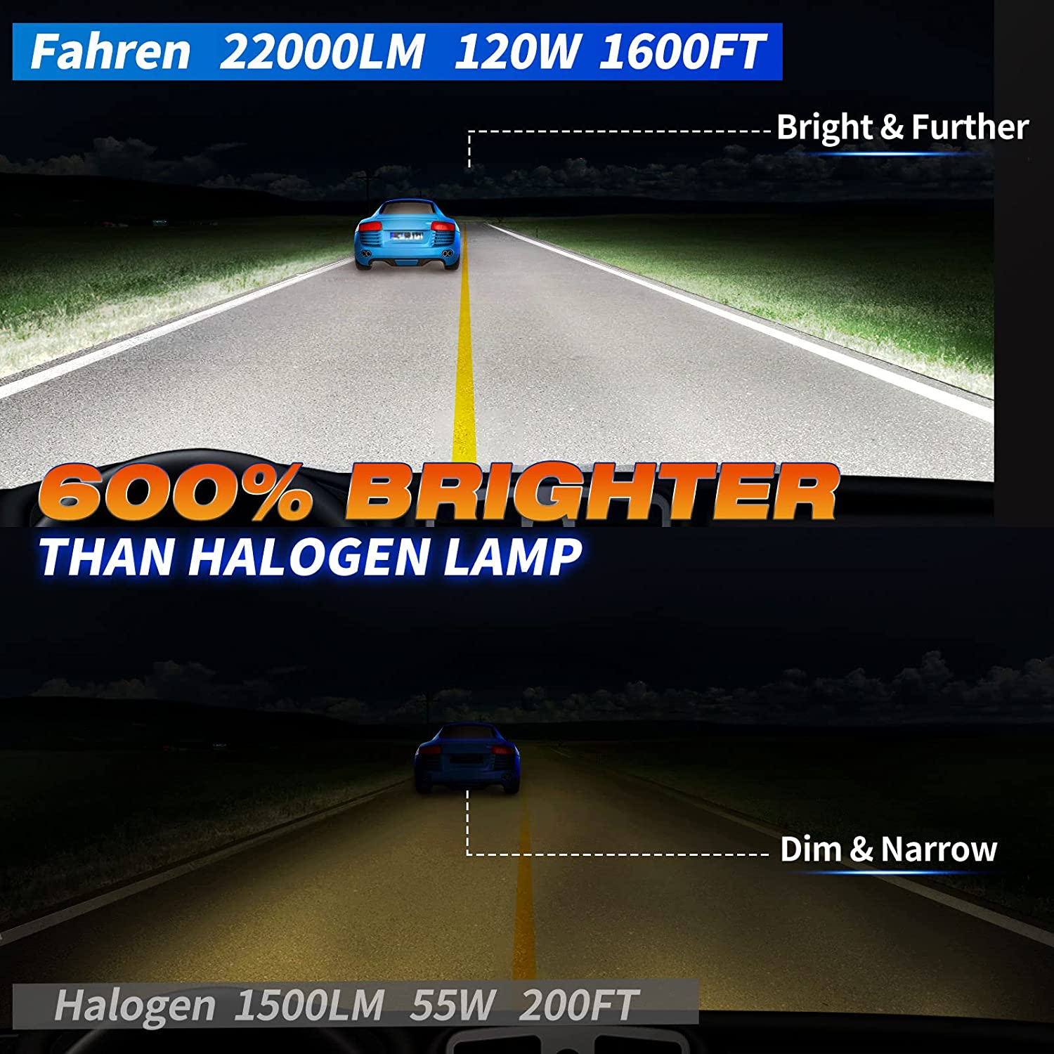 Fahren 9006 HB4 LED Headlight Bulbs 120W 22000 Lumens 6500K White IP68 ...