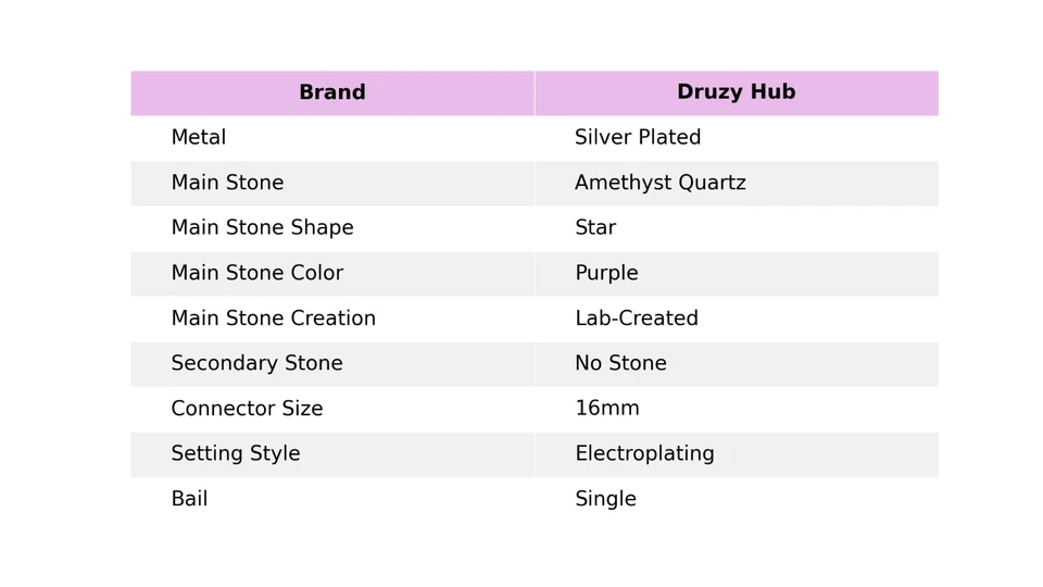 Lab-Created Amethyst Quartz Silver Plated DIY Single Bail Connector Lot of 5 Pcs - Image 2 of 4