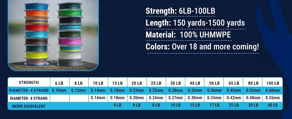 Reaction Tackle Braided Fishing Line - Timber Brown - Image 4 of 4