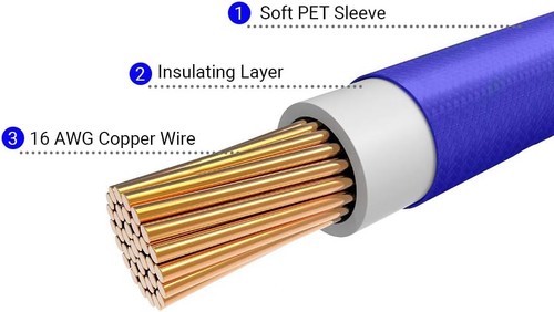 Inland PSU Sleeved Cable, Power Supply Extension Cable Kit,12 inch - Black/White - Picture 3 of 6