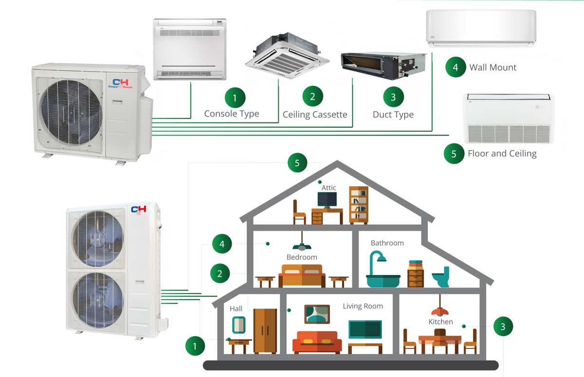 36000 BTU Dual 2 Zone Slim Duct Mini Split Heat Pump Air Conditioner 18000  (x2) | eBay