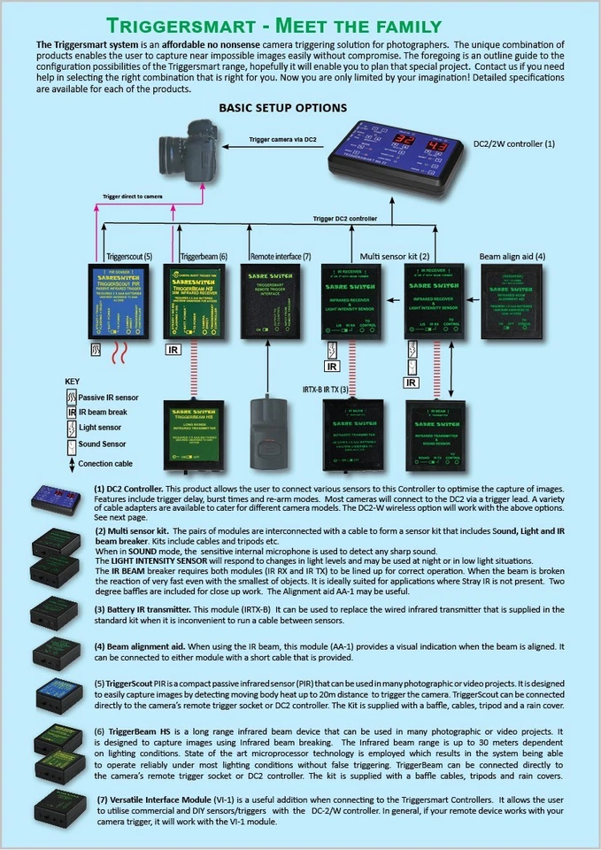 Triggersmart remote trigger converter for MK2 controller - by Sabreswitch - Image 2 of 3
