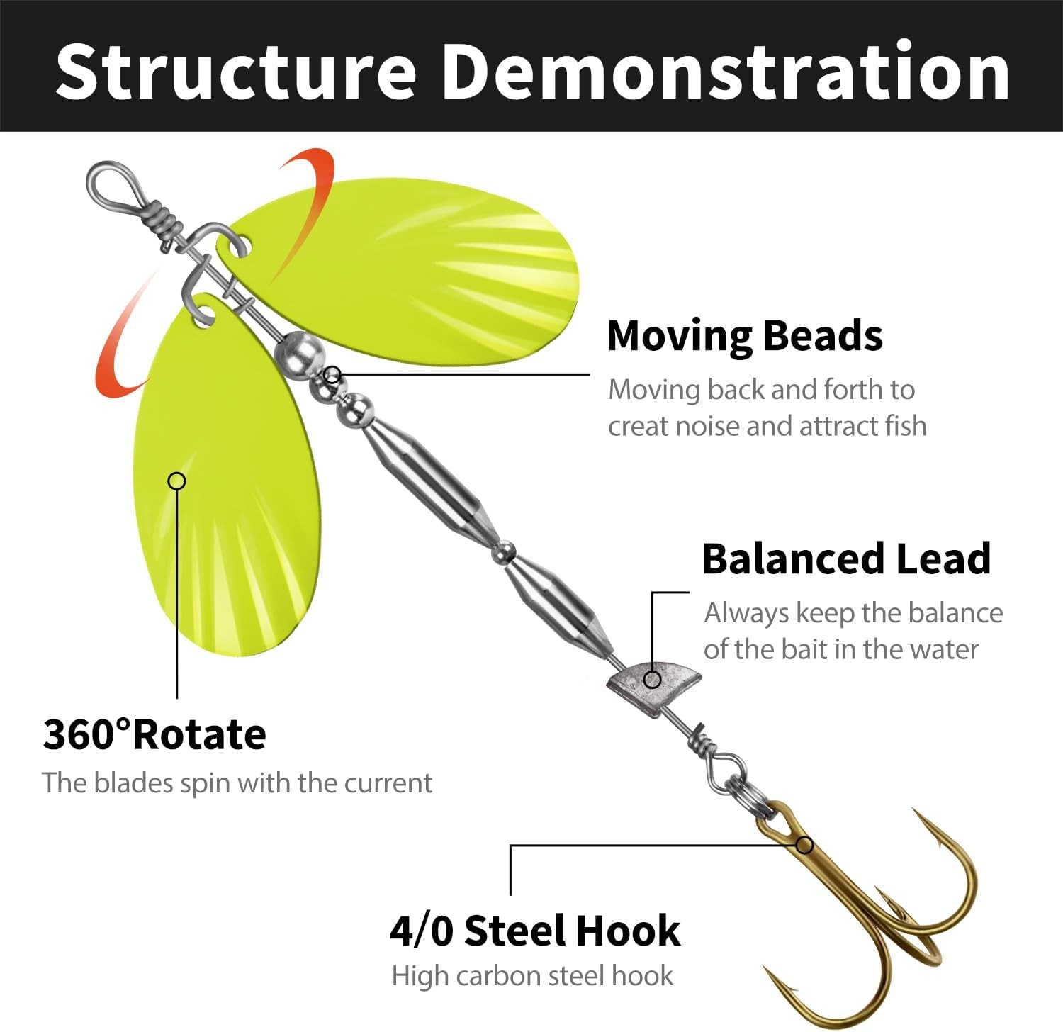 3PCS Premium Bass Fishing Buzzbait Kit Multicolor Swimbaits Hard Metal Lures US - Image 9