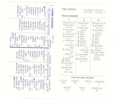 1985 Strat-O-Matic Season SOM w/ Additional Players - TEXAS RANGERS Team Set
