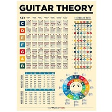 Guitar Theory Chords Scales And Fretboard Chart Poster
