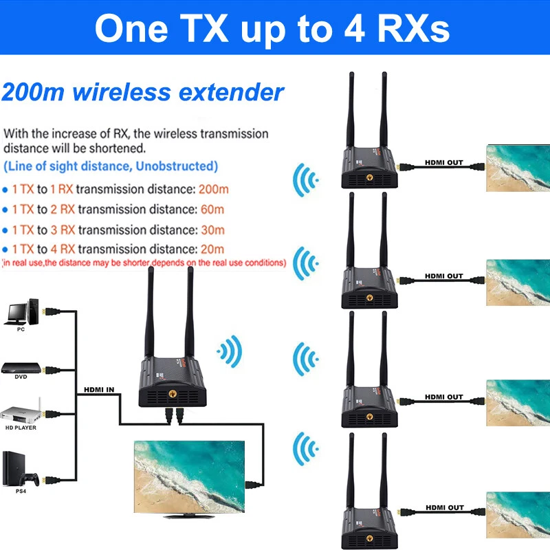 Wireless Wifi HDMI Extender Transmitter Receiver Transceiver DVD Camera PC To TV - Image 4 of 4