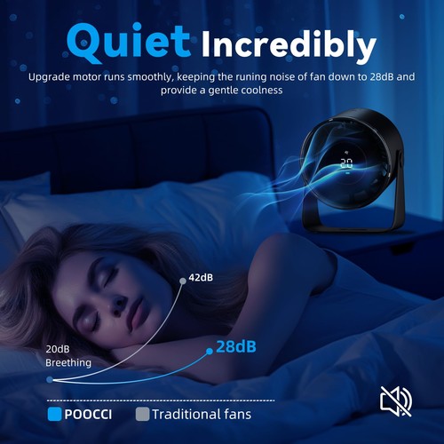 Desk Fan, Strong Airflow 100 Speeds Quiet Digital Display Rechargeable Batter... - Foto 2 di 7