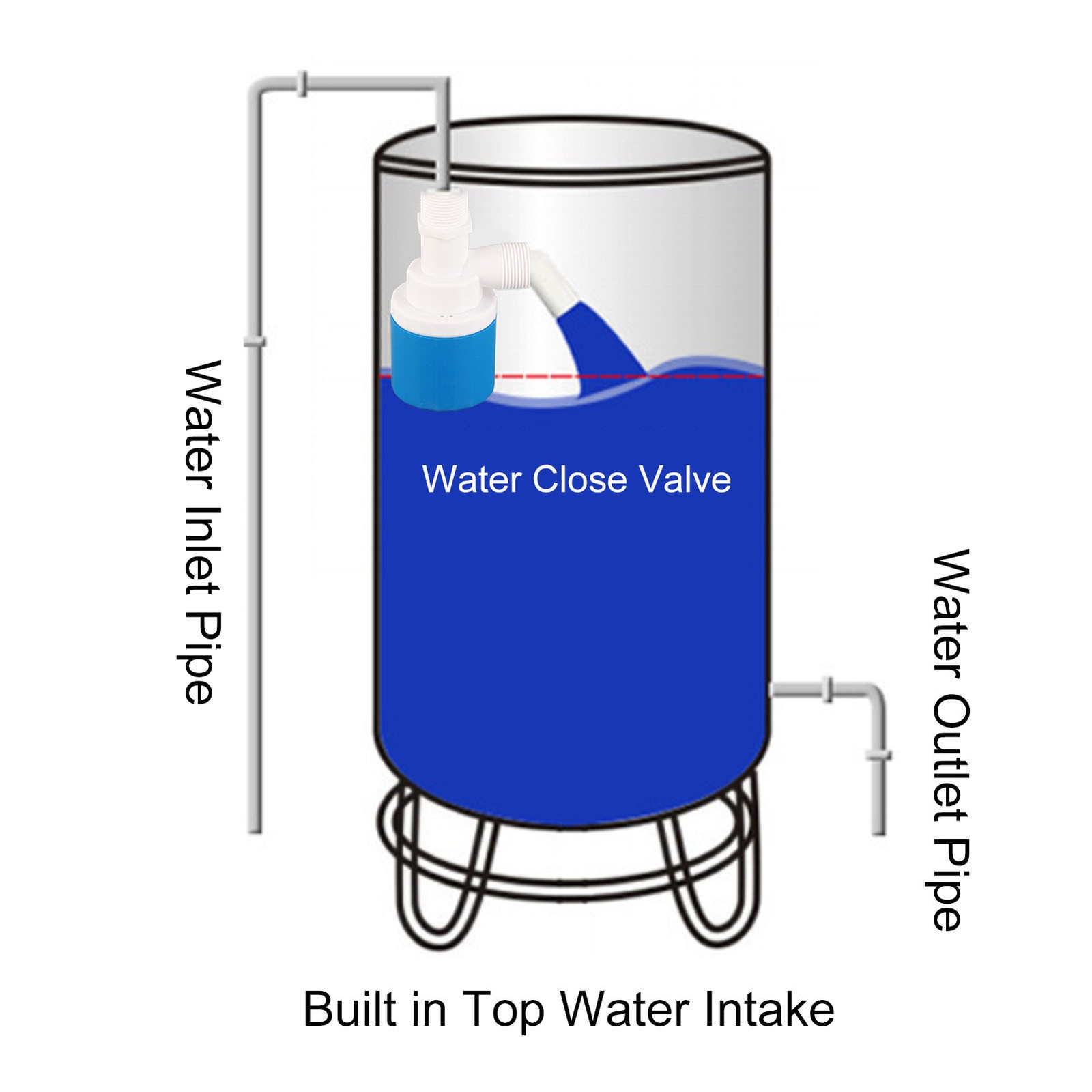 Automatic Float Valve Inside Type Nylon Safe Water Level Control Valve For Solar