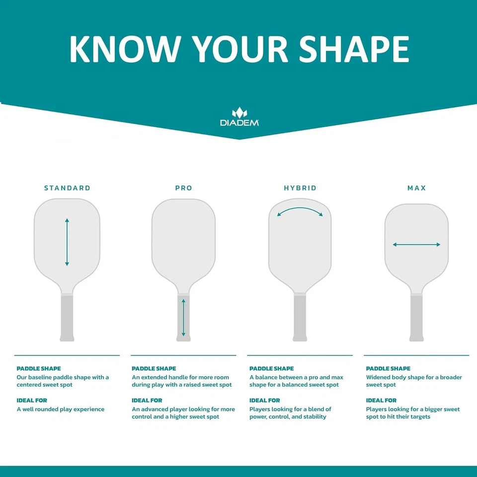 Diadem Edge BluCore Hybrid Pickleball Paddle | Ultimate Balance Paddle, Premium - Image 4 of 4