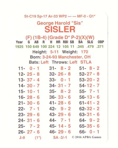 1925 APBA Master Season (From 2OI6) - ST LOUIS BROWNS (Orioles) Team Set