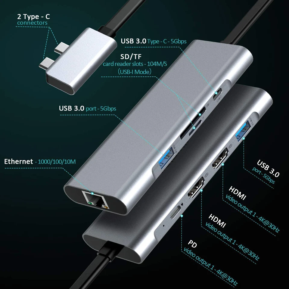 9-in-2 USB-C Docking Station 2*USB 3.1 Type C Male to HDMI*2 Massive Expansion - Image 3 of 4