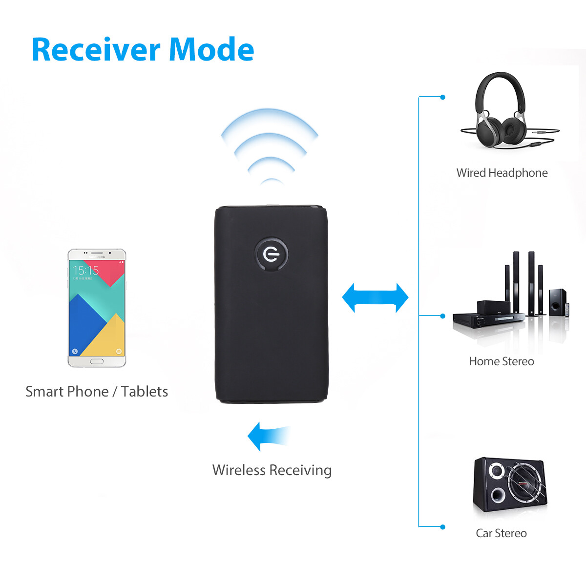 Bluetoolz® - BT-JRBC05 - Aptx Bluetooth 5.0 Zender En Ontvanger - Kan 2 Koptelefoons Tege