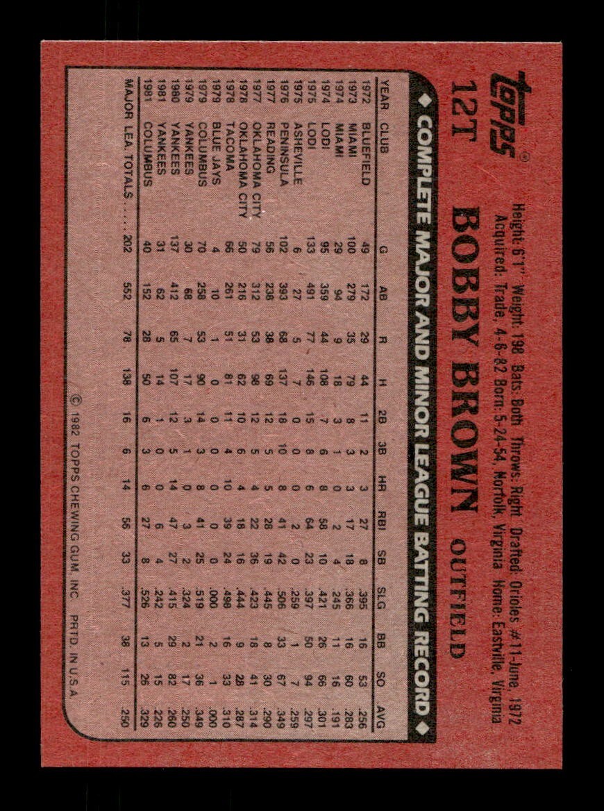 1982 Topps Traded 1-132 EX-MT/NM Pick From List All PICTURED - Picture 87 of 501