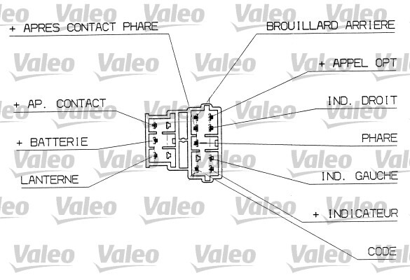 Commutateur de colonne Valeo pour retrouver le confort des trajets de nuit