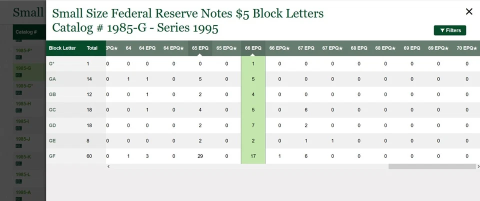 1995 $5 FRNote PMG 66EPQ - Top Pop Highest Graded GB Block Fr 1985-G - Image 2 of 4