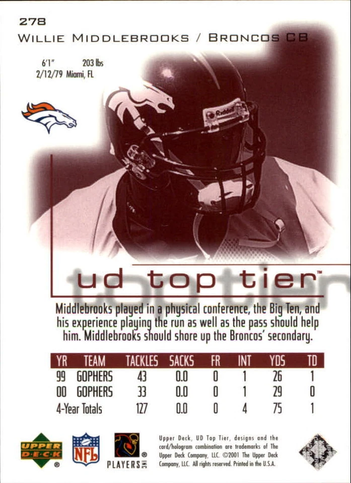 2001 Upper Deck Top Tier #278 Willie Middlebrooks/2500 - NM-MT - Image 2 of 2