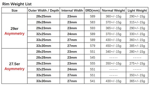 29er / 27.5er Carbon Rims 28 29 32 33mm Width 23 25 28 30mm Depth Matte Glossy - Picture 8 of 9