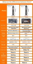 WORX 4V Electric Precision Screwdriver Set WX...
