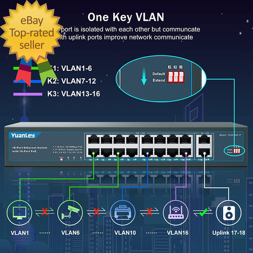 16 Port Poe Switch with 2 Gigabit Uplink16 Poe+ Port 10/100Mbps Network Switch - Picture 4 of 8