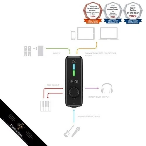IK Multimedia iRig Pro I/O iRig Serie 4,3*12,7*3,7cm Domestic Original - Bild 3 von 4