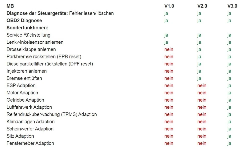 iCarsoft MB V3.0 III Tiefendiagnosegerät für Mercedes Sprinter Smart + Support - Bild 4 von 4