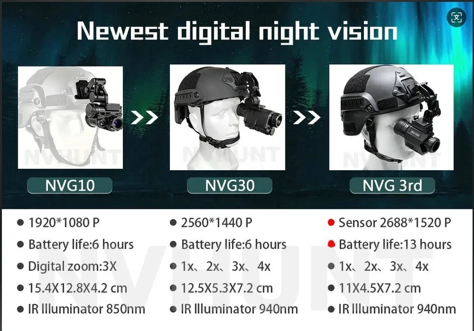 NVG30 Infrared 1920x1080p Night Vision Goggles Monocular WiFi Hunting NVG10 - Image 3 of 4