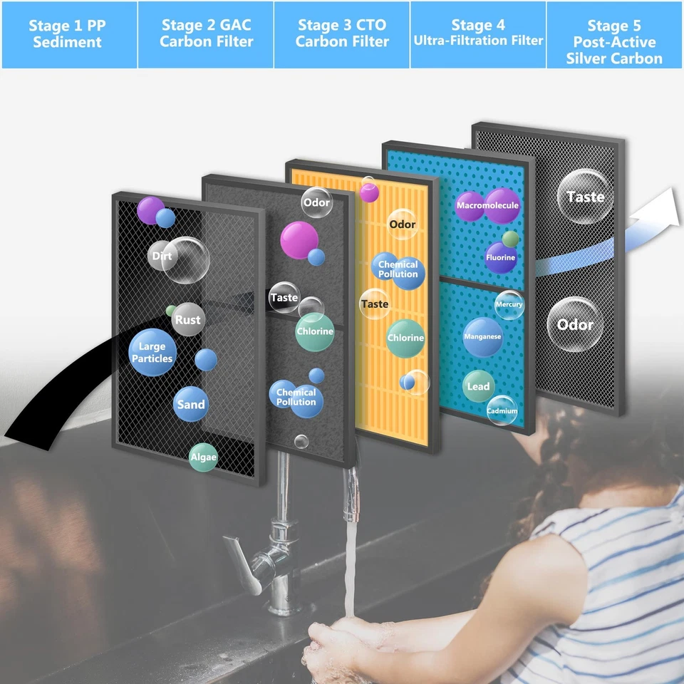 5 Stage Water Purifier UF Filter Ultra-filtration System w/ Faucet Hollow Fiber - Image 4 of 4