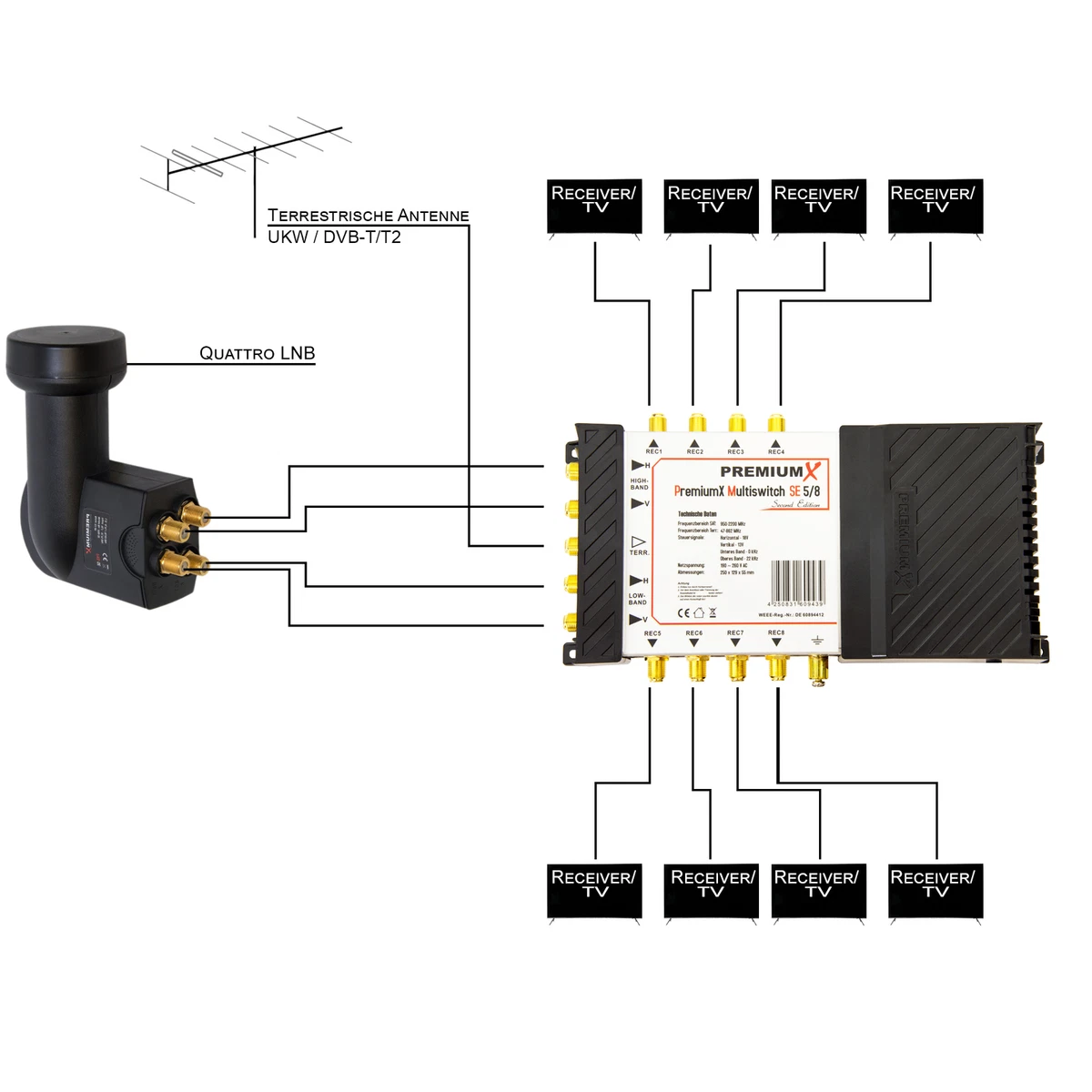 PremiumX PMSE 5/8 Multiswitch Matrix SAT Distribuidor 8 Receptor UHD