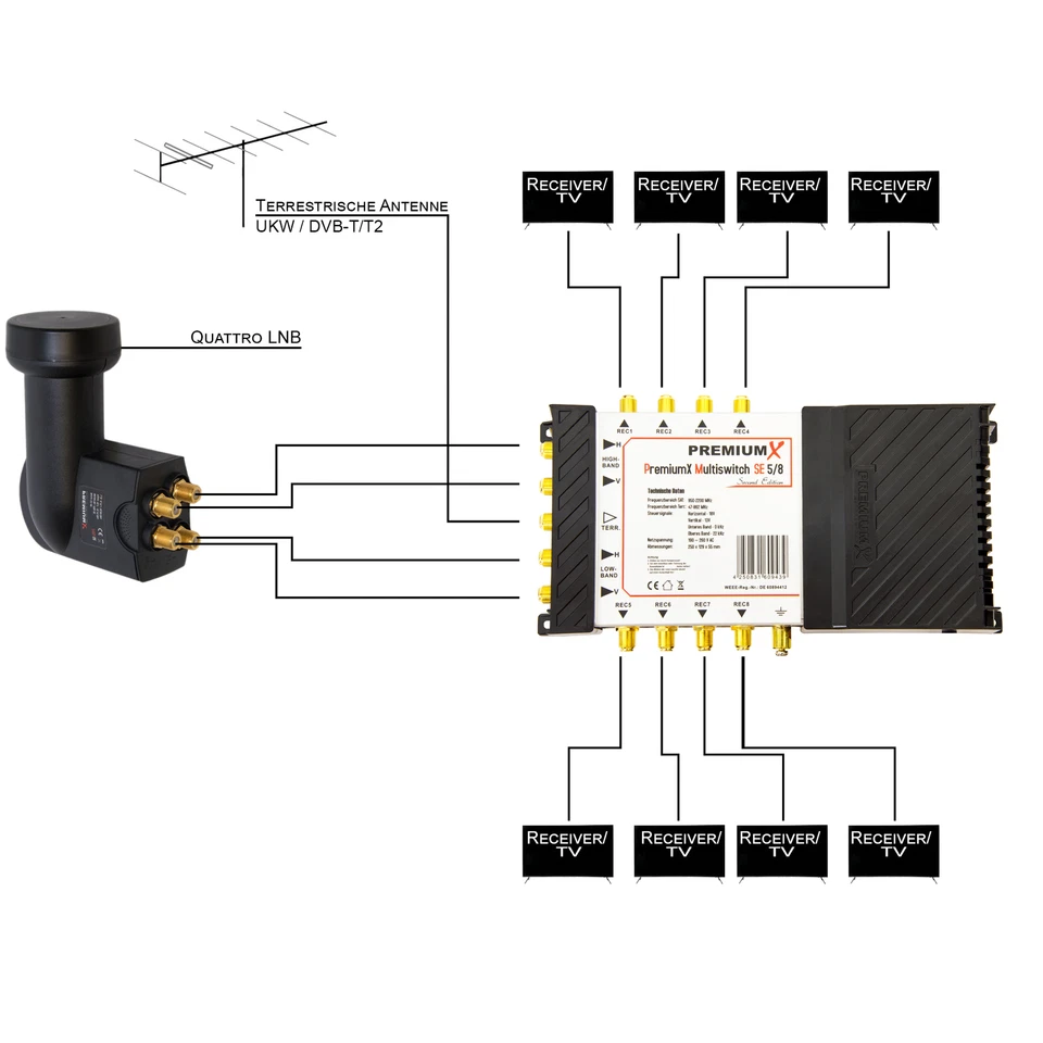 PremiumX PMSE 5/8 Multischalter Multiswitch Matrix SAT Verteiler 8 Empfänger UHD - Bild 2 von 4