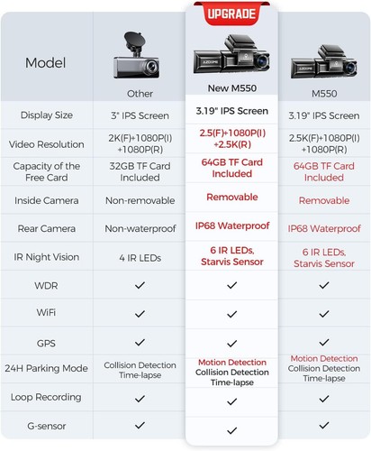 AZDOME 3 Lens Car DVR Dash Cam Video Recorder 4K Front Rear Inside Camera+64G TF - Picture 2 of 12