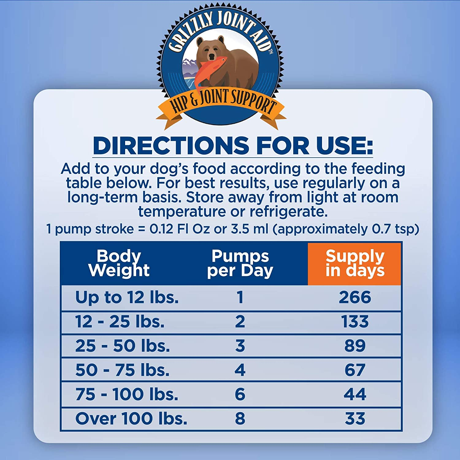 grizzly dog joint supplement