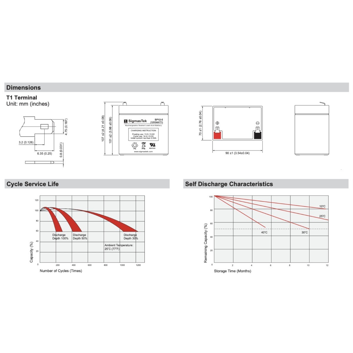 AJC D5S F1 12V 5Ah F1 SLA Rechargeable SigmasTek SP12-5 (T1) Battery Replacement