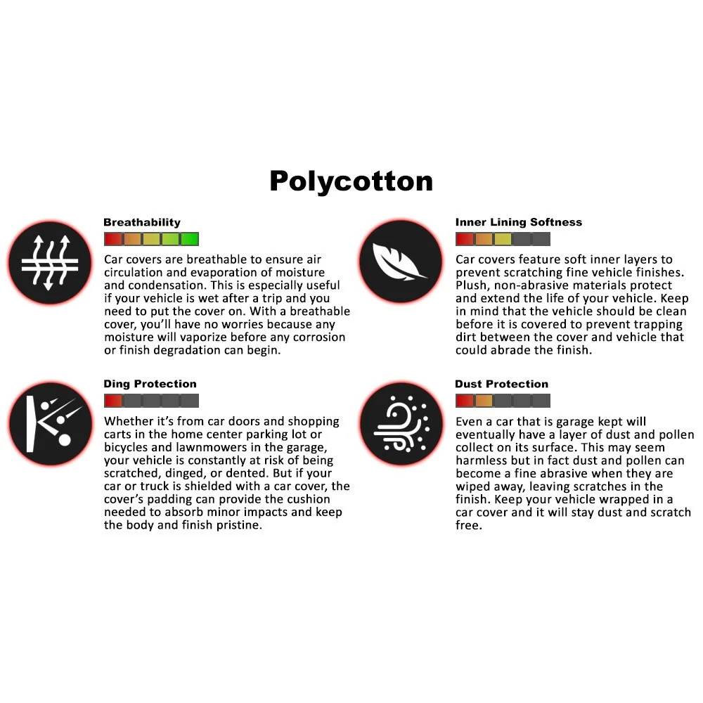 For Jeep Wrangler 92-95 Covercraft CP14206PD Polycotton Gray Custom Cab Cooler thumbnail 5