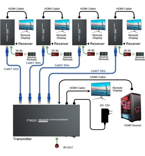 Extensor divisor PWAYTEK HDMI 1x4 HD 4K @60Hz sobre CAT5/CAT6/CAT7 - Imagen 3 de 7