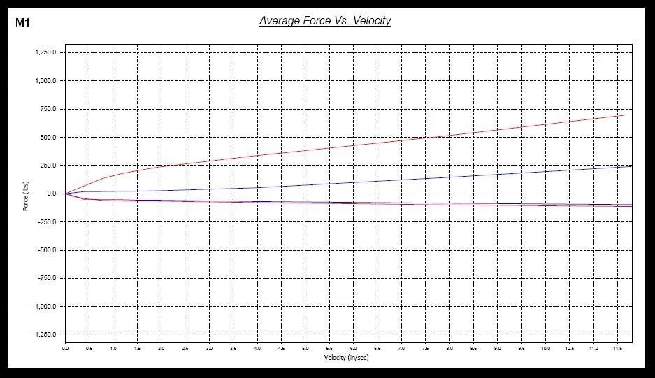MEGAN RACING STREET SERIES COILOVER DAMPER KIT FOR 07-UP SUZUKI SX4 SX 4 I4 Foto 3 de 4