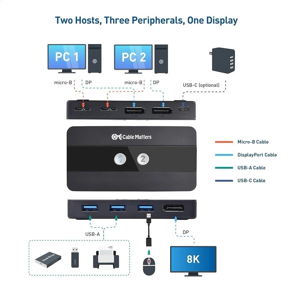 Cable Matters USB 3 KVM Switch DisplayPort for 2 Computers with Display Port 8k - Image 3 of 4
